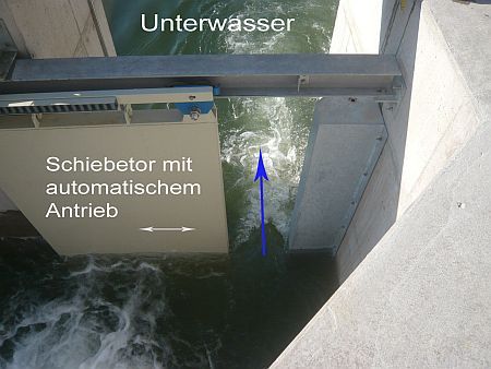 Mündungsschlitz: Öffnungsweite wird in Abhängigkeit vom Unterwasserstand reguliert, so dass ein konstanter Höhenunterschied besteht. 